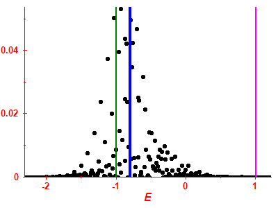 Strength function
